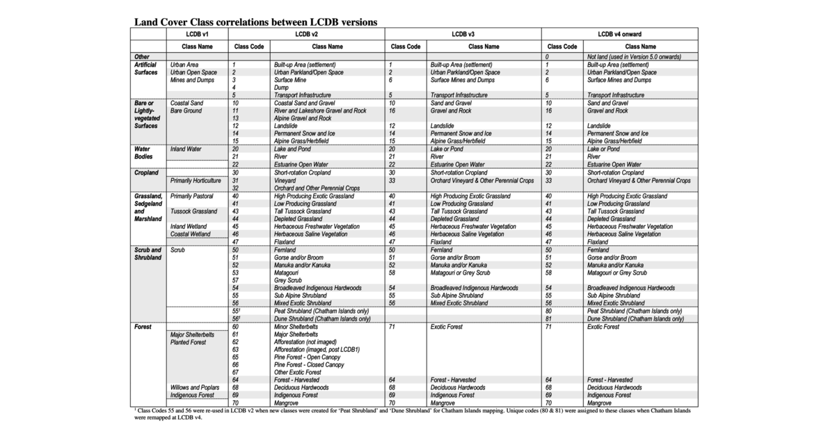 LCDB v6.0 - Land Cover Database version 6.0, Mainland, New Zealand ...