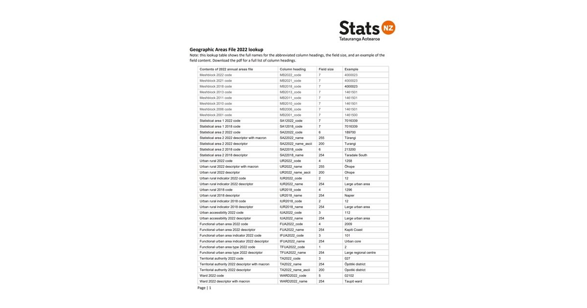 geographic-areas-file-2022-lookup.pdf | Stats NZ Geographic Data Service