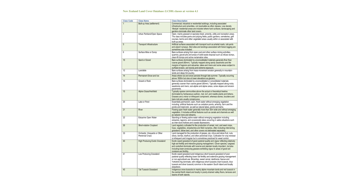LCDB Classes At Version4.1 | LRIS Portal