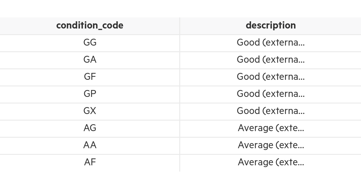 NZ Properties: Building Condition | LINZ Data Service