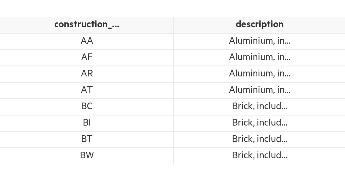 NZ Properties: Building Construction | LINZ Data Service