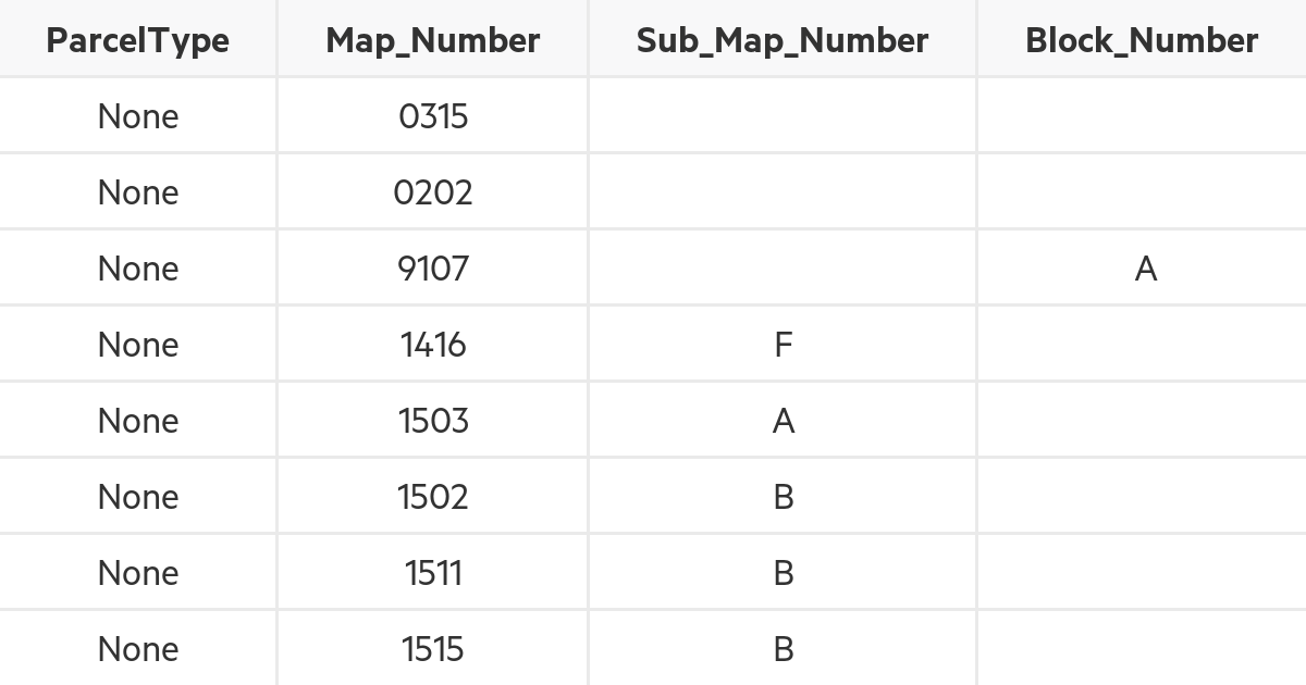 Cherokee County, Zoning Boundaries Koordinates