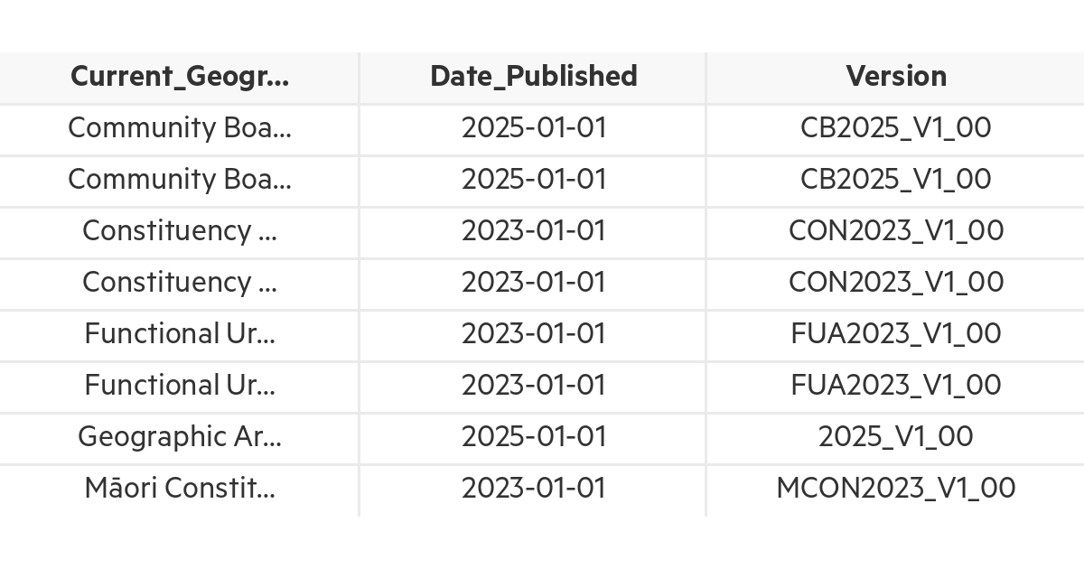 Browse GIS data | Stats NZ Geographic Data Service