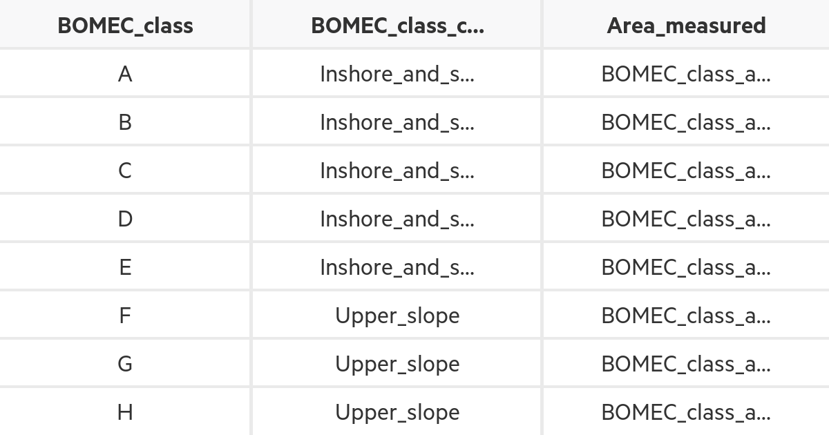 Area of coastal seabed trawled by BOMEC class (2008–12) | MfE Data Service