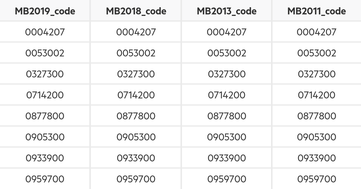 Geographic Areas File 2019 lookup | Stats NZ Geographic Data Service